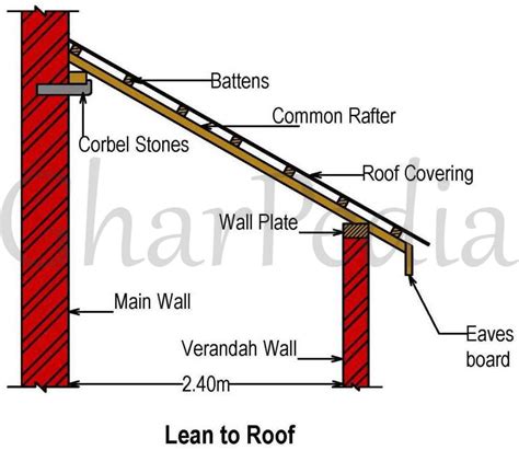 lean to roof diagram